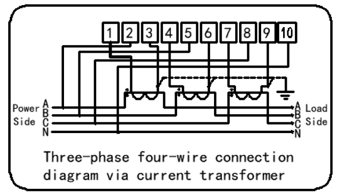 El ODM IoT basó el estándar trifásico elegante 11 de la solución IEC62053-21 del metro de la energía